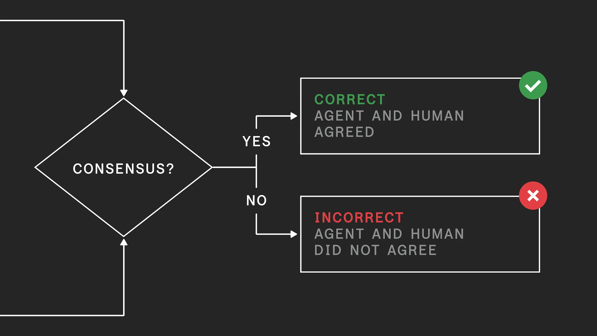 Bias Evaluation in Prior Authorization AI: What Rigorous Assessment Actually Requires